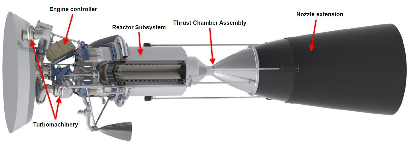 Modélisation d'un système de propulsion nucléaire thermique (NTP) © Nasa