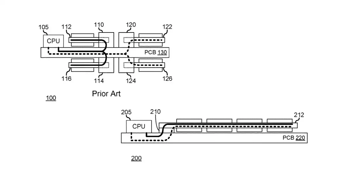 Ce diagramme issu du brevet que Dell a déposé en 2020 montre bien la différence de complexité du déplacement des informations de la mémoire au CPU entre la SO-DIMM et la CAMM. © Dell