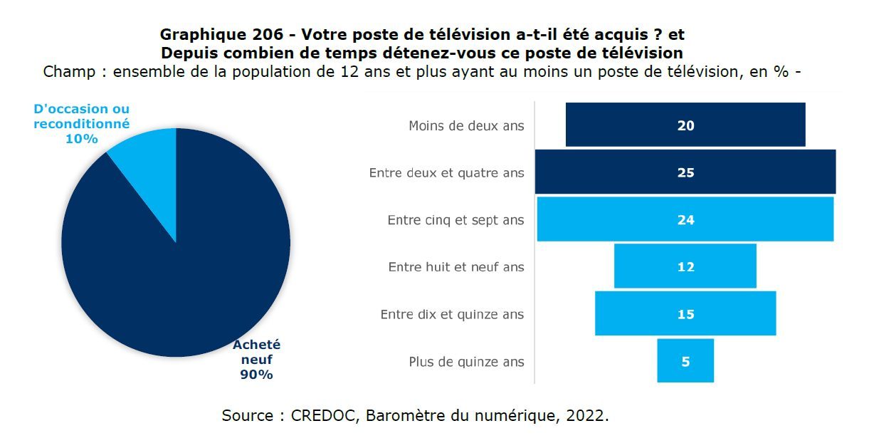 baromètre numerique 2022