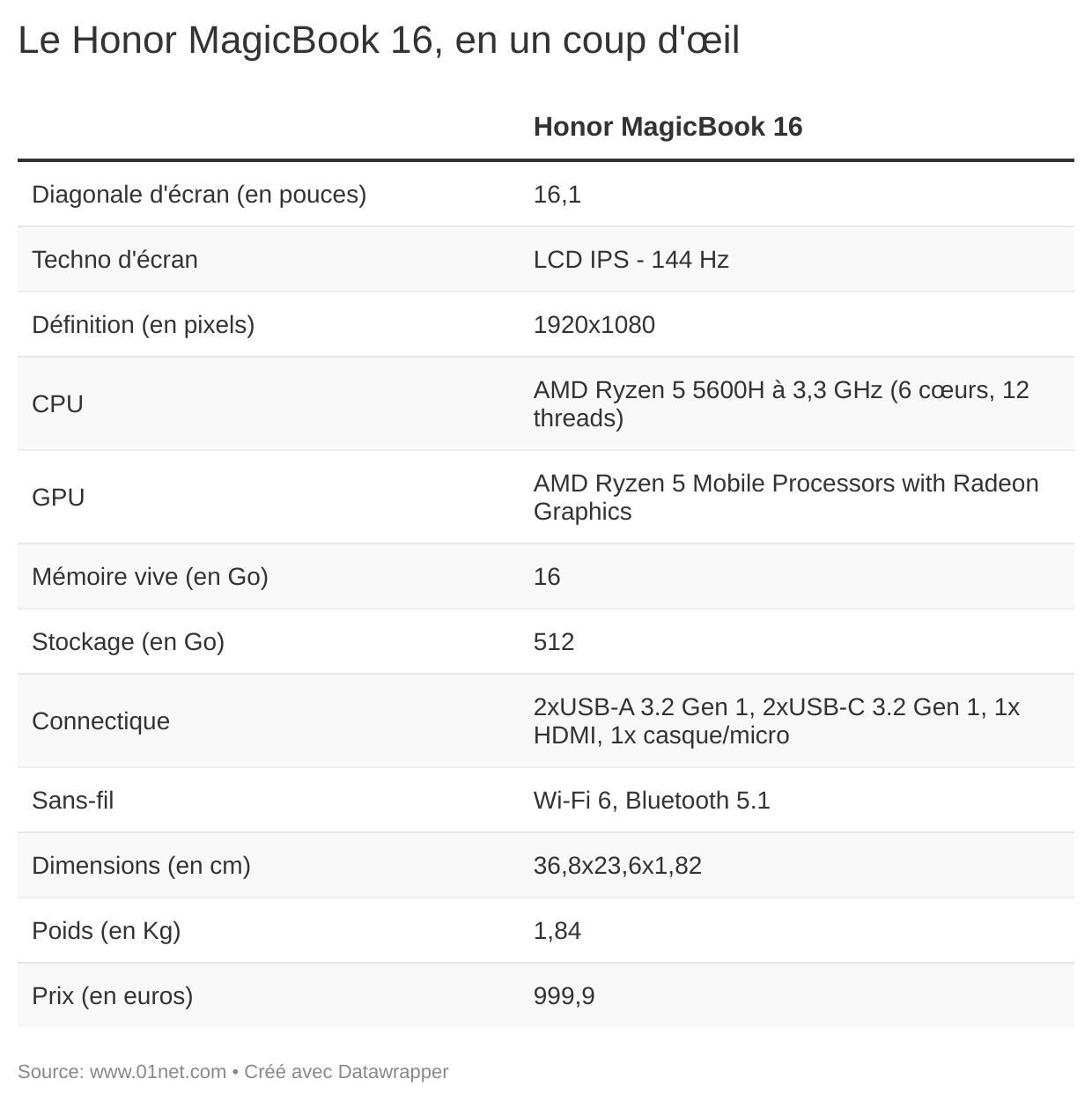 Honor's MagicBook 16