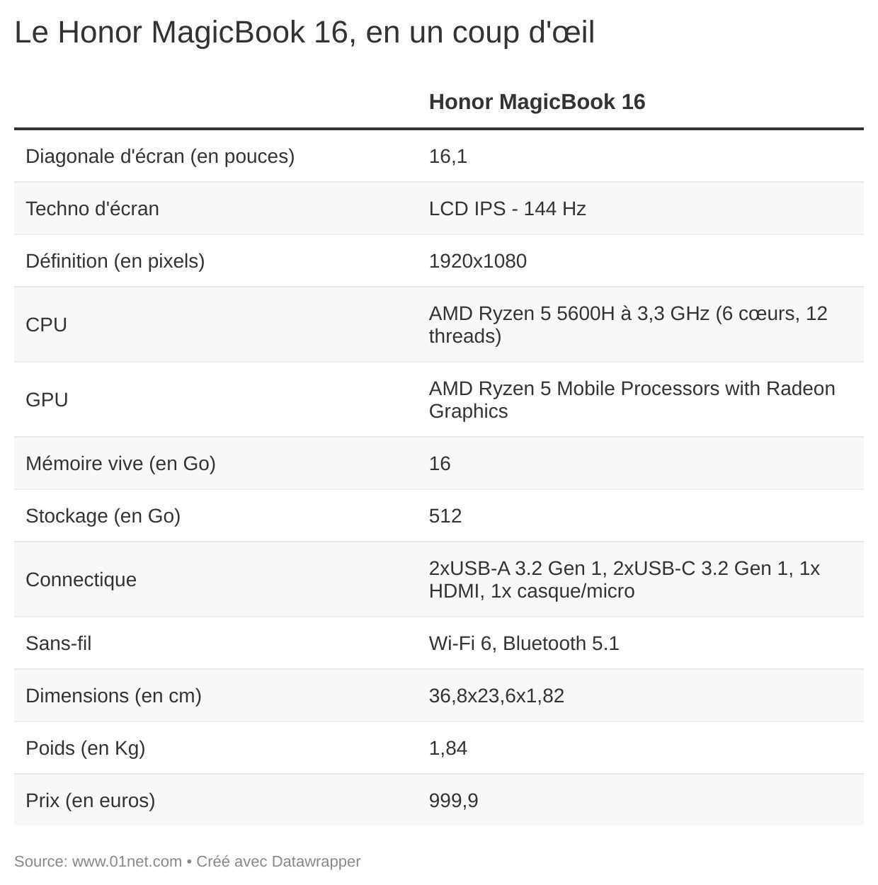 Le MagicBook 16, d'Honor