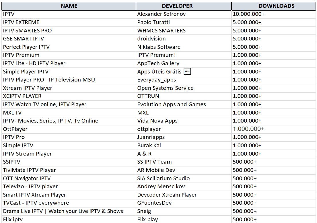 applicetion lecture video streaming la liga