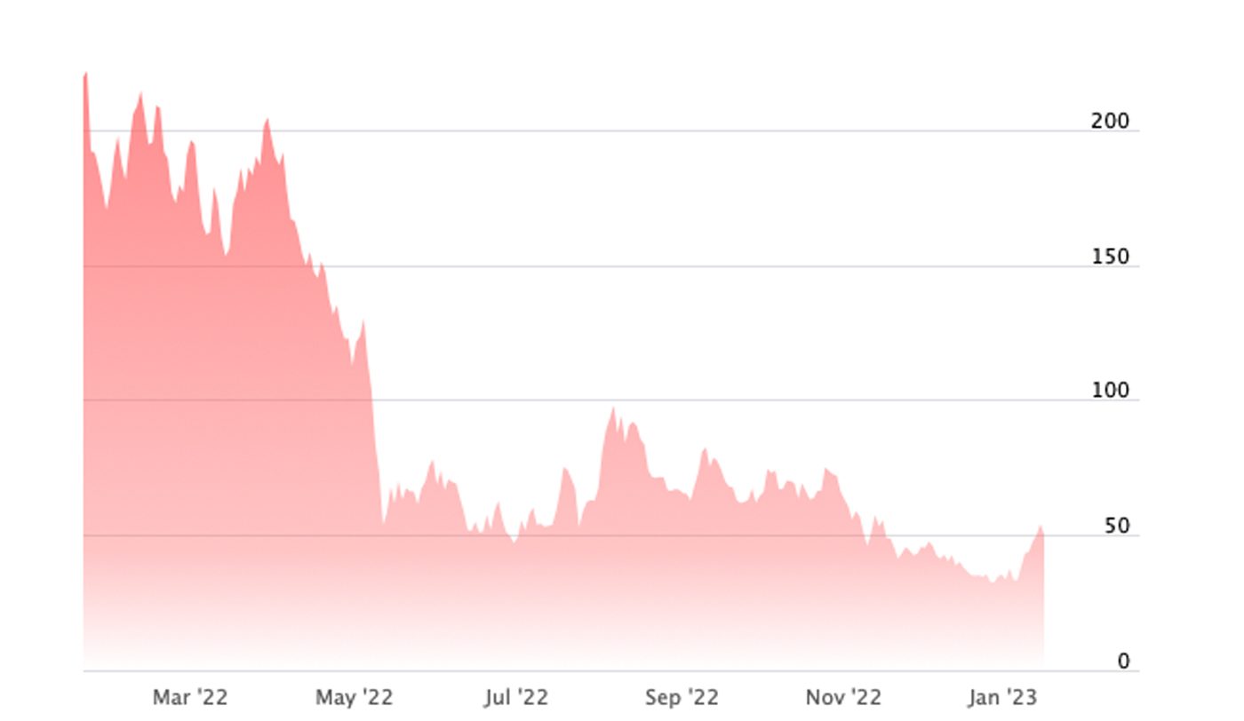 cours action coinbase