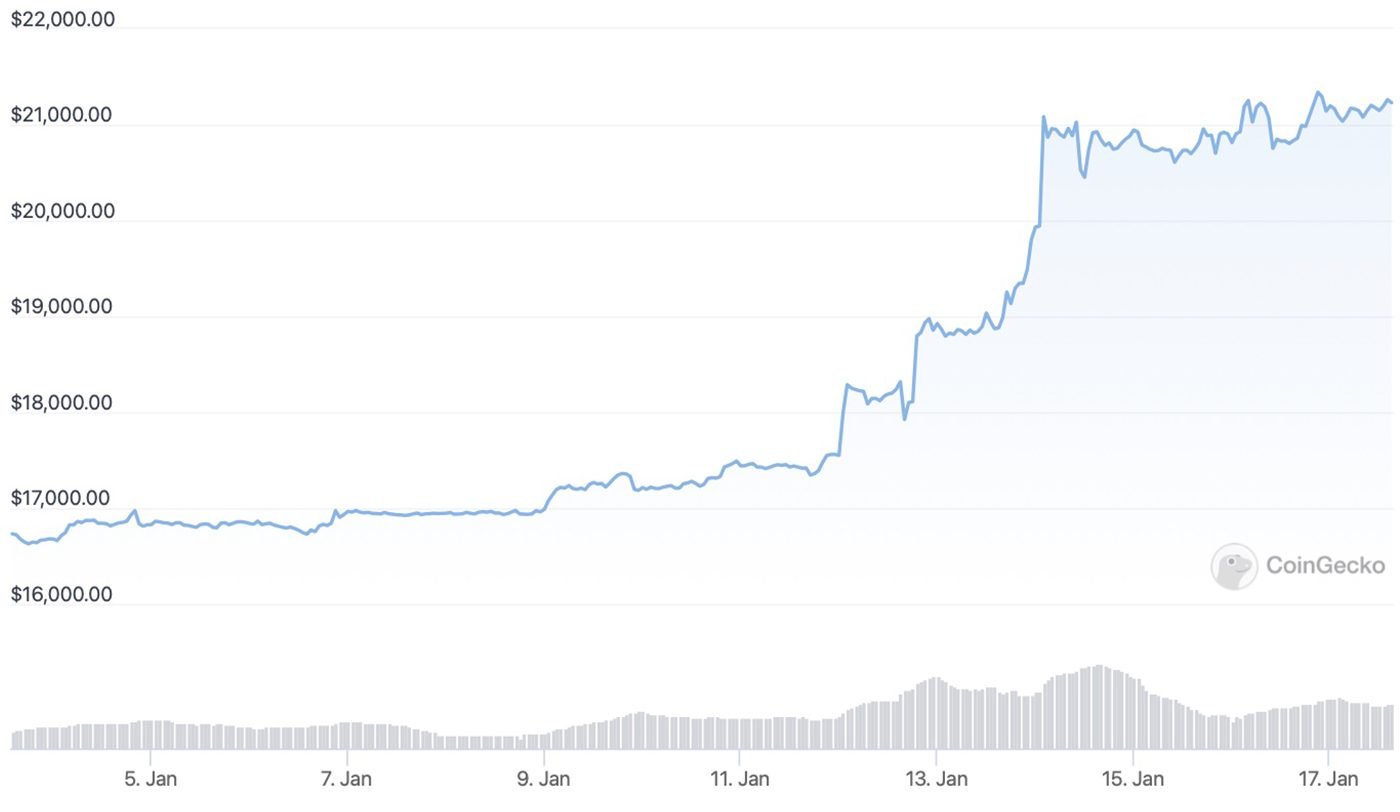 cours bitcoin