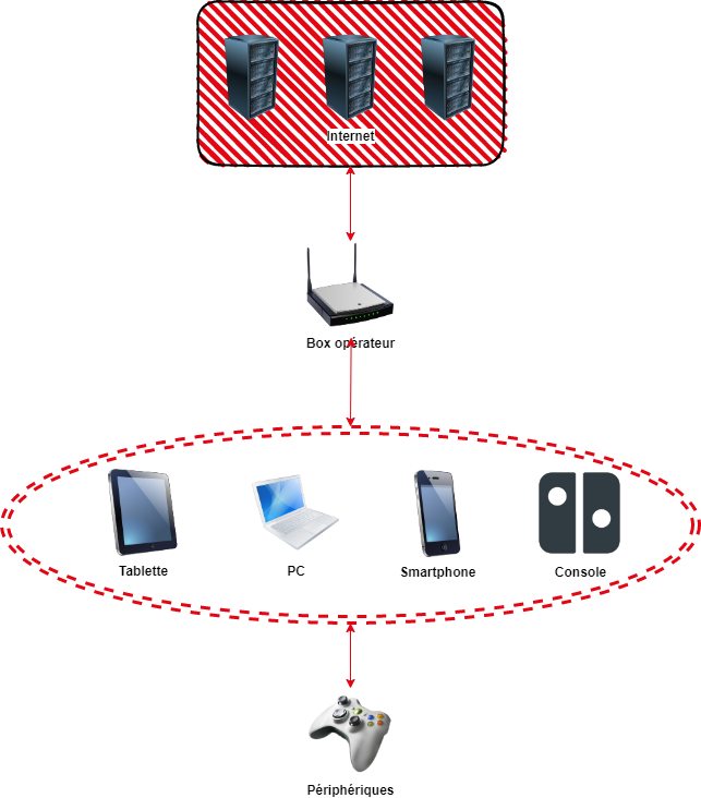 PS5 : les 3 astuces pour optimiser la connexion internet et le