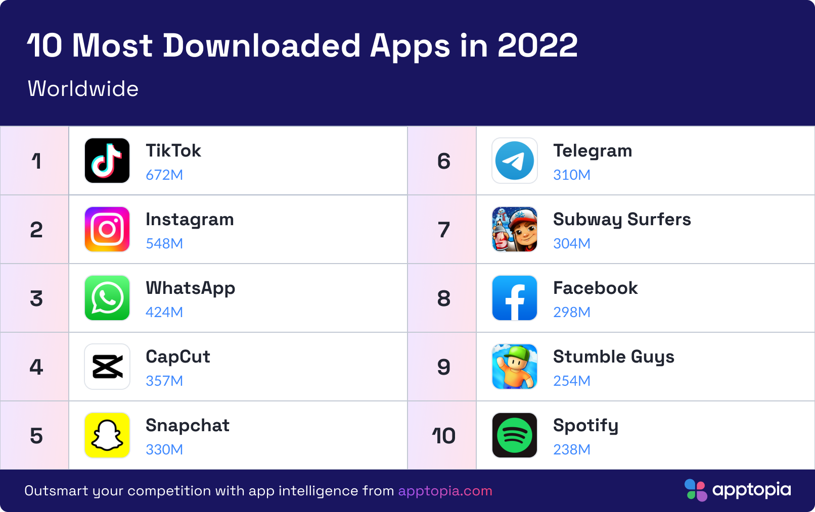 Millions 2024: Jeux de logique ‒ Applications sur Google Play