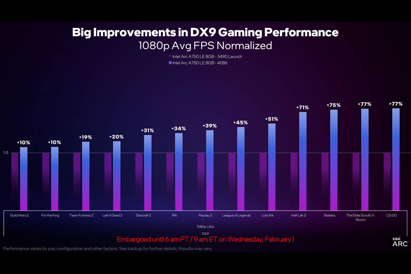 Les performances en Full HD dans les jeux DX9 sont en forte progression 01