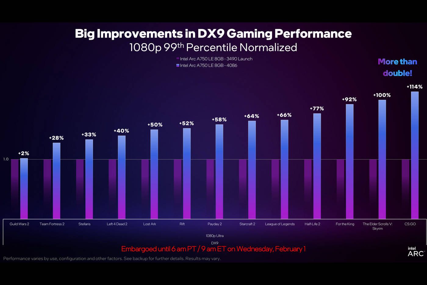 Les performances en Full HD dans les jeux DX9 sont en forte progression 02