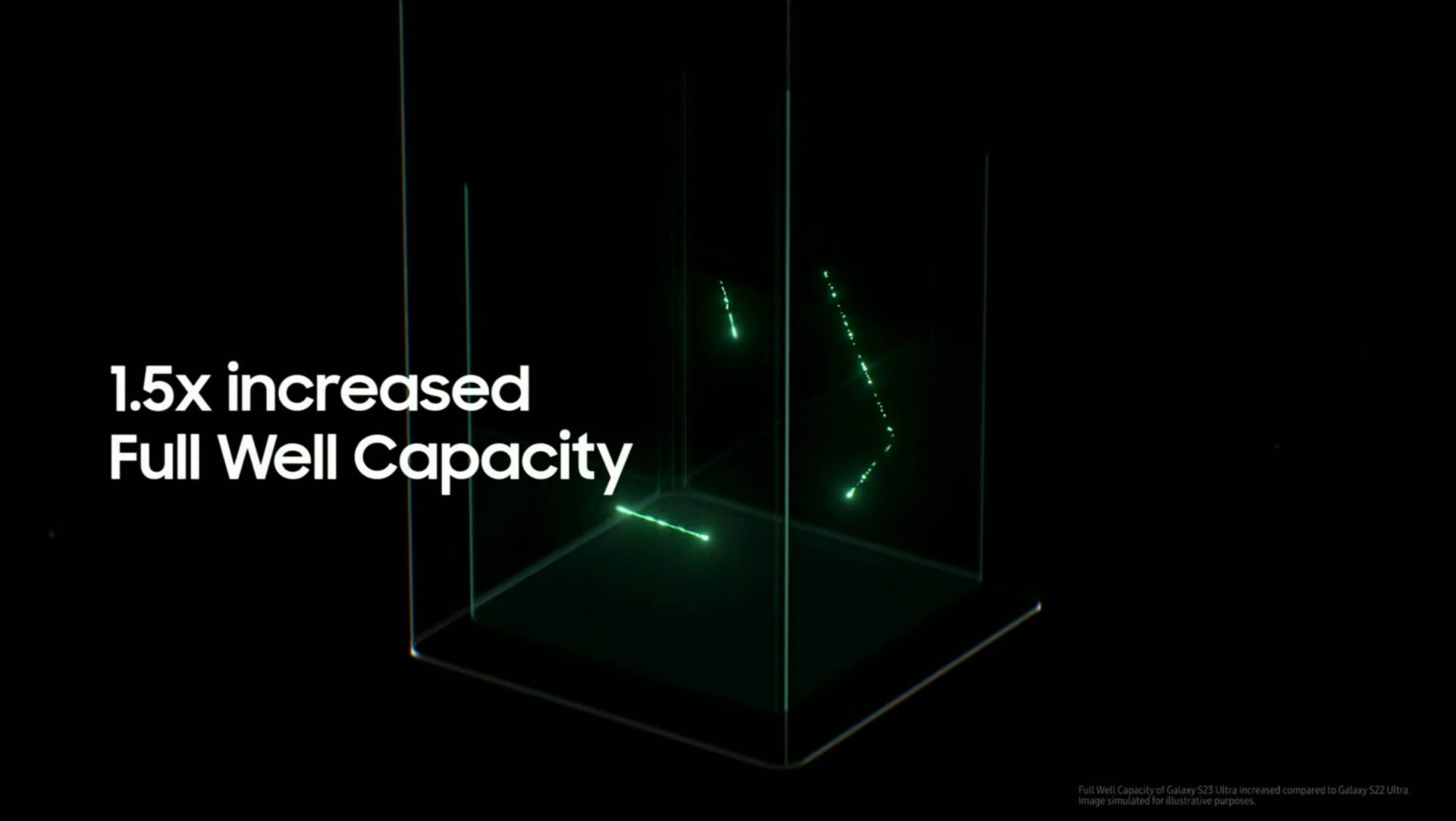 La Full Well Capacity représente la quantité d'électrons (liée au nombre de photons capturés) que le puits de lumière du photosite peut absorber avant de saturer. 