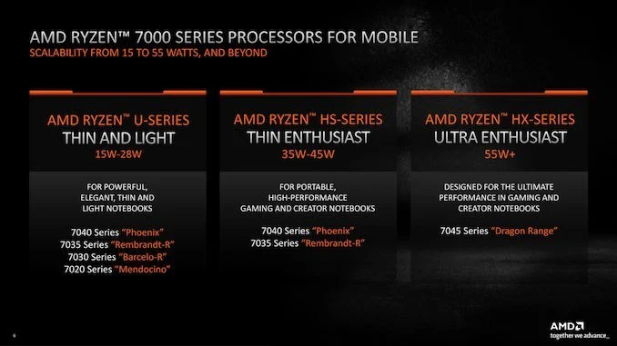 AMD Ryzen Mobile 7040