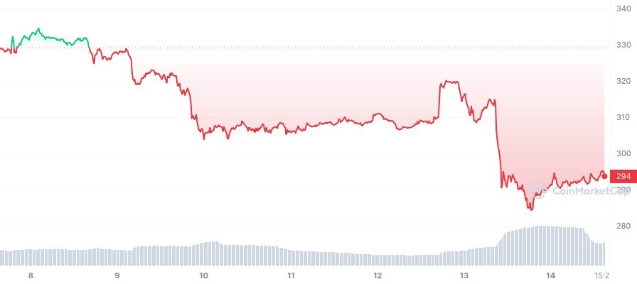 cours bnb coinmarketcap