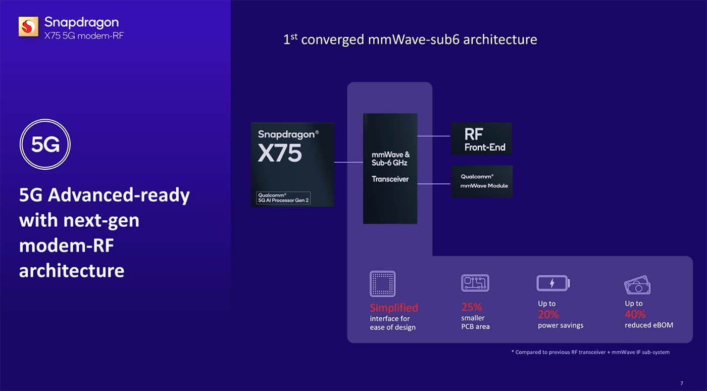 Qualcomm X75 émetteurs-récepteurs Sub-6 et mmWave