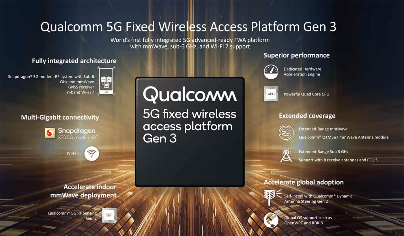Qualcomm 5G Fixed Wireless Access Platform Gen3
