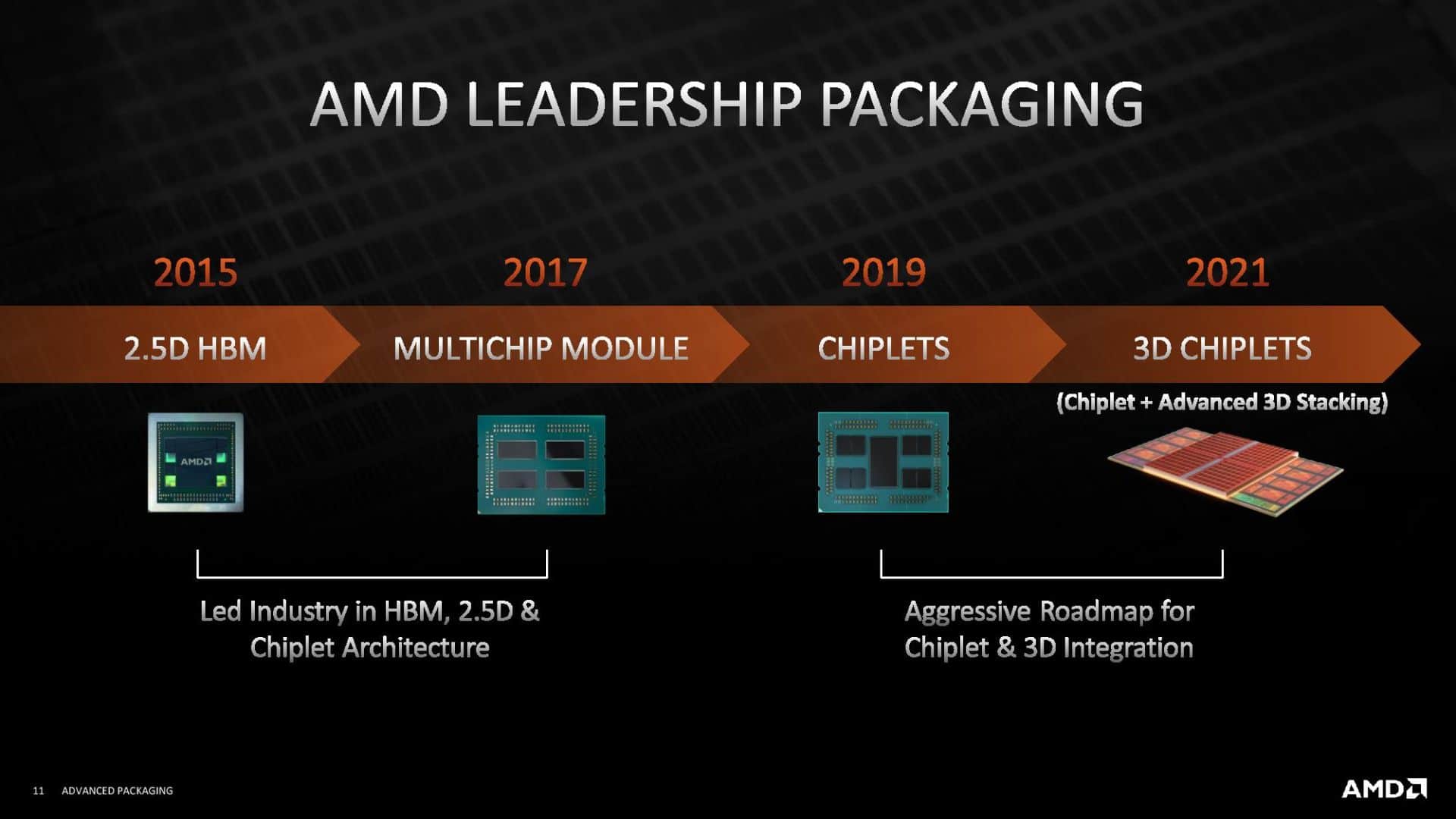 AMD chiplet