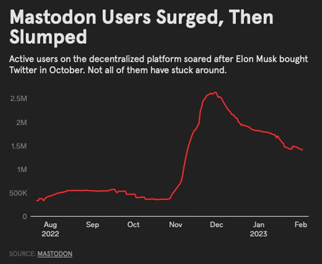 mastodon chute