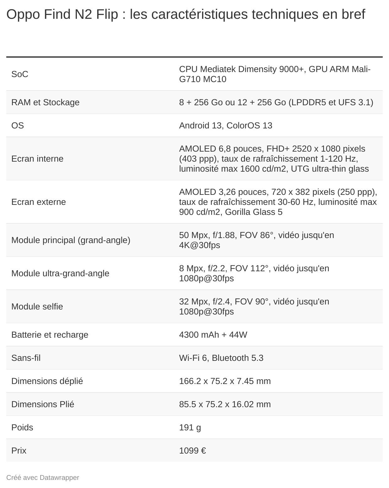 oppo find n2 flip fiche technique