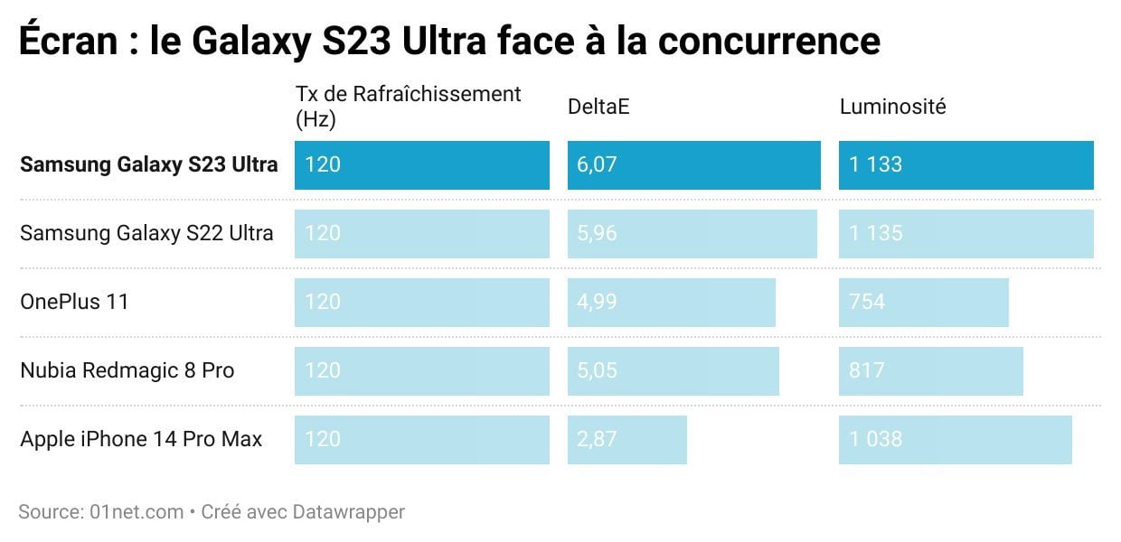 samsung galaxy s23 ultra ecran