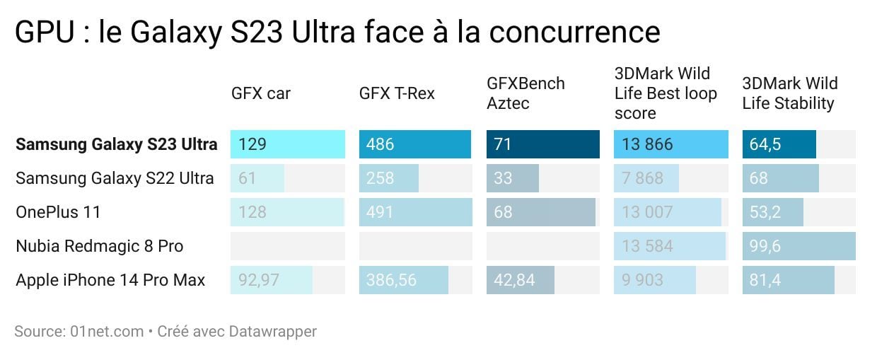 samsung galaxy s23 ultra gpu