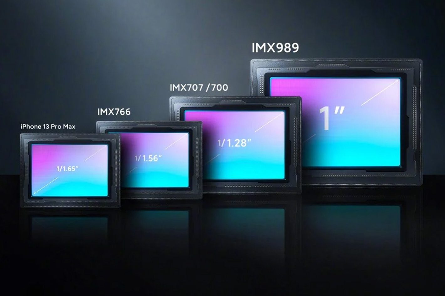 Sony IMX 989