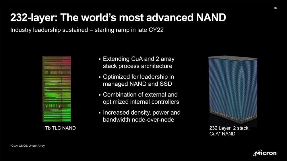 À mesure que les technologies avancent, les développements et les coûts de productions sont de plus en plus élevés. Le moindre ralentissement de la machine entraîne donc immédiatement des pertes. Pertes qui sont souvent anticipées qui ne semblent pas arrêter l'innovation - ici, la présentation de la toute dernière génération de mémoire NAND de Micron a 232 couches.