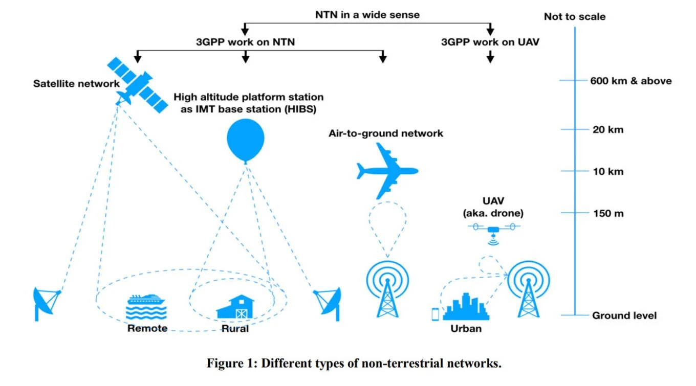 5G from Space