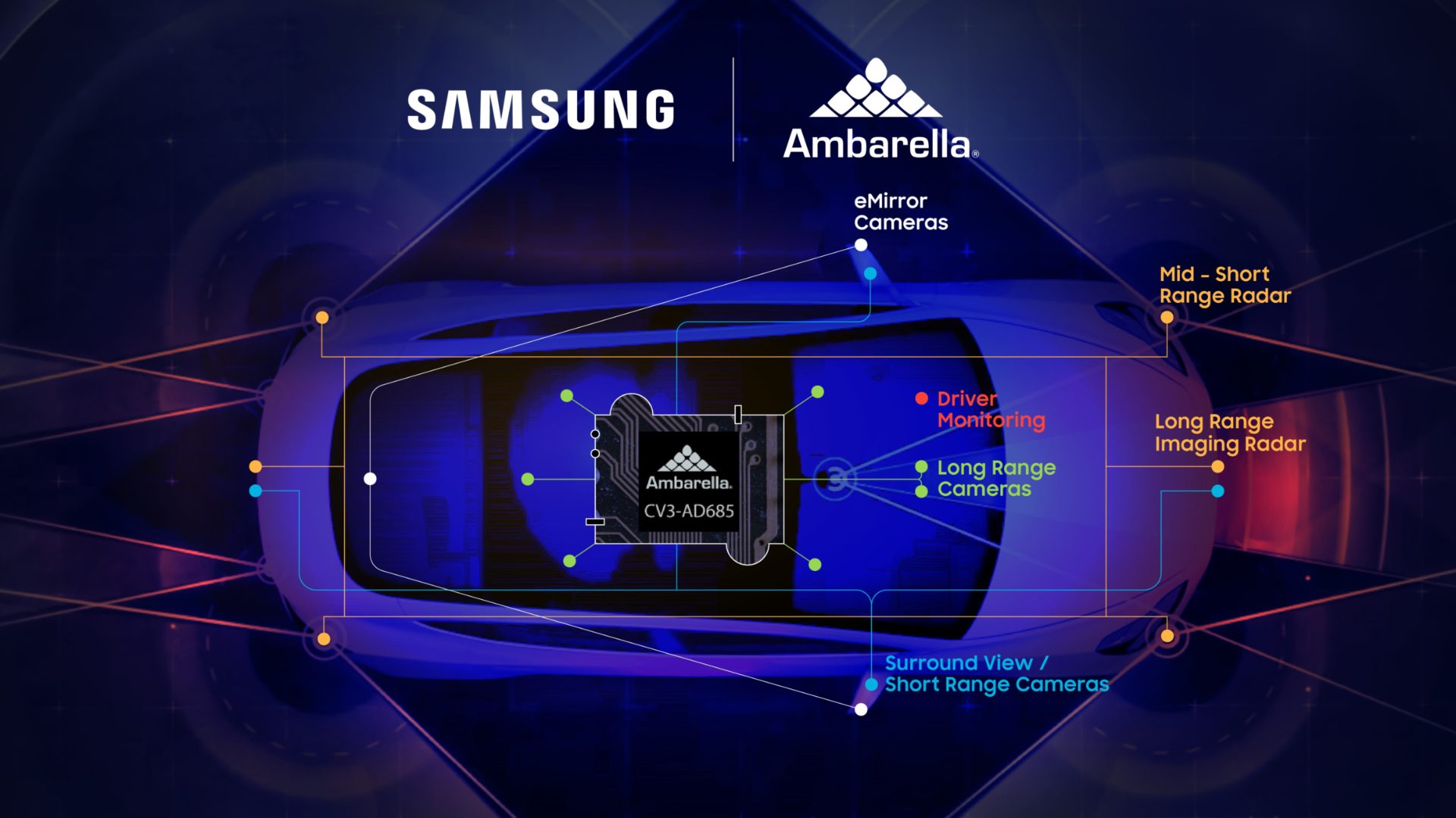 Samsung Ambarella 5nm