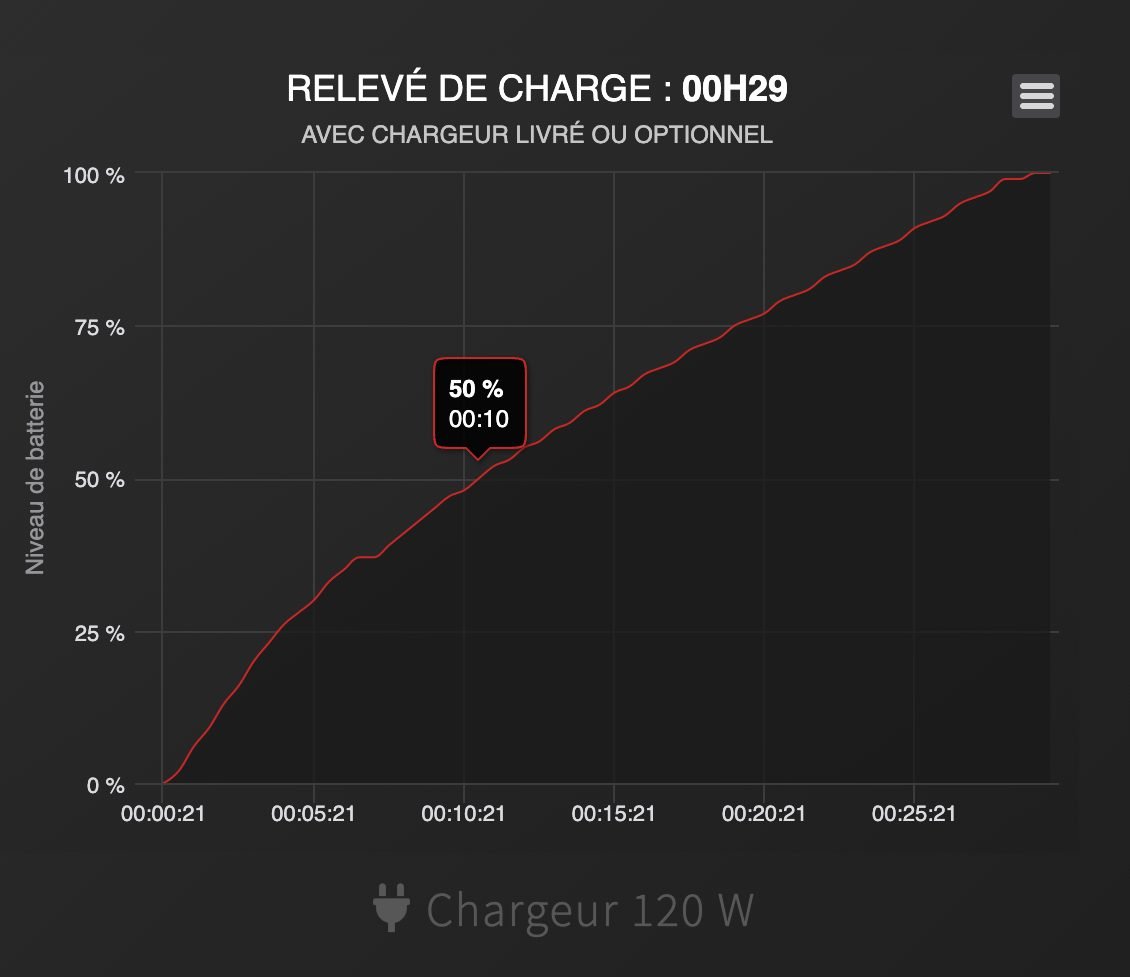 charge xiaomi 13 pro