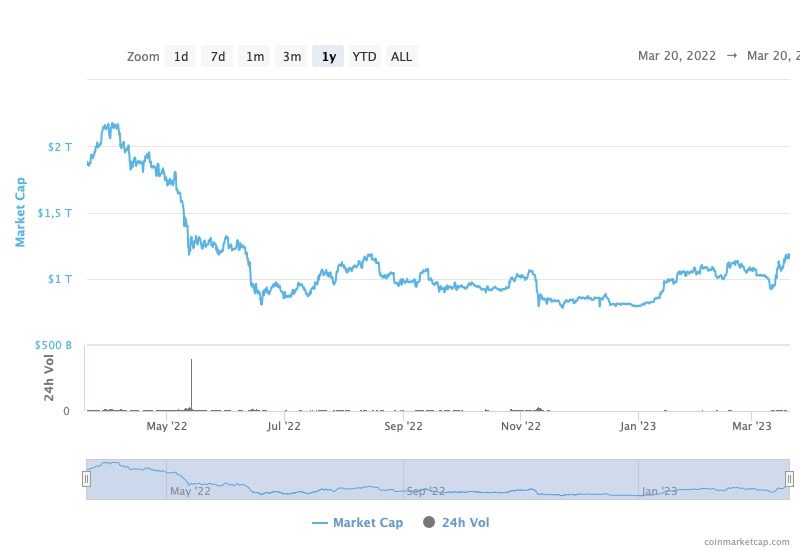 valorisation crypto