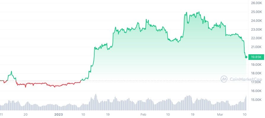 cours bitcoin