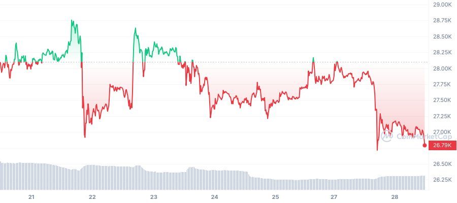 cours bitcoin binance cftc