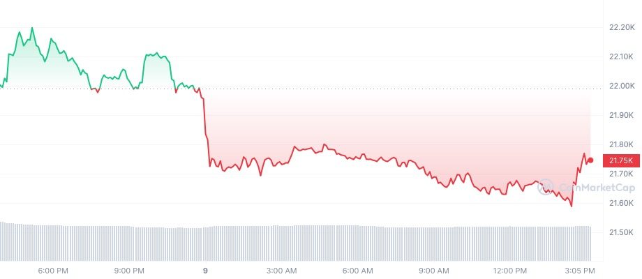 cours bitcoin silvergate