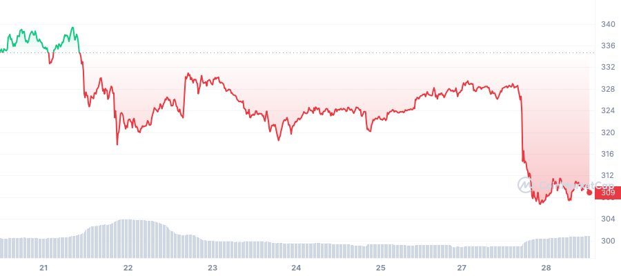 cours bnb