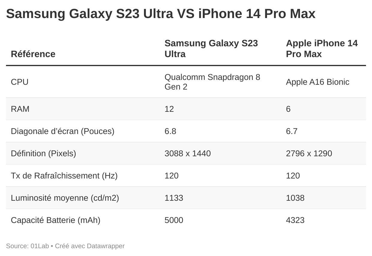 iphone 14 pro max vs samsung galaxy s23 ultra