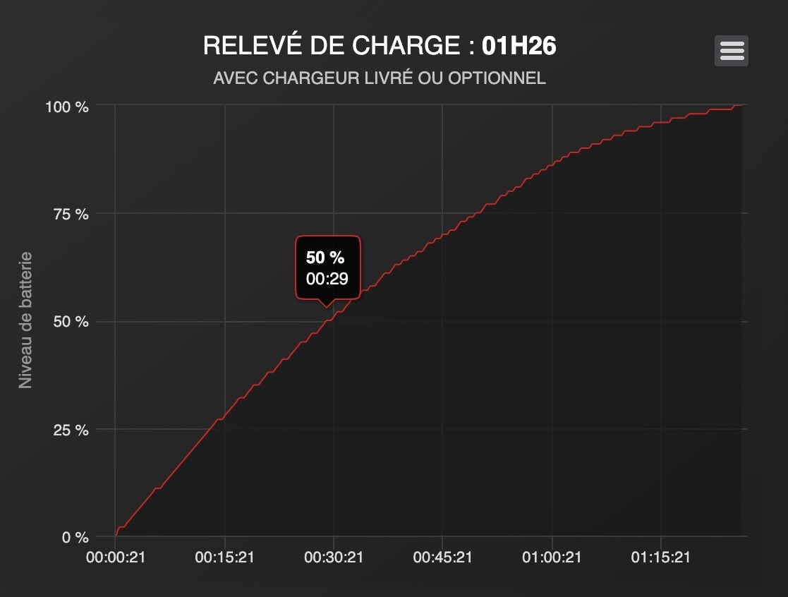 releve de charge samsung galaxy A34 5G