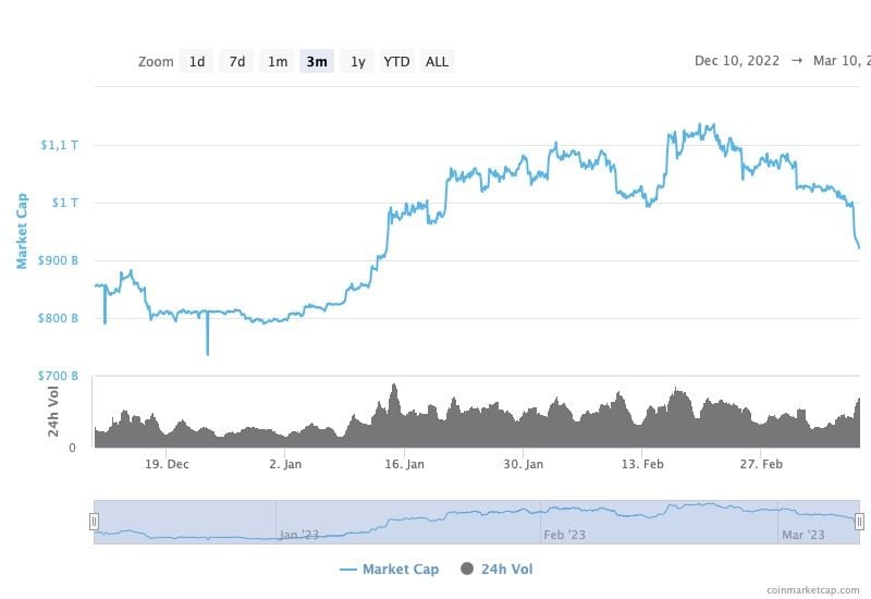 valorisation crypto