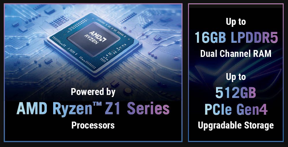 ROG Ally Hardware PC
