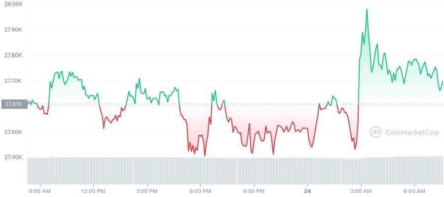 cours bitcoin