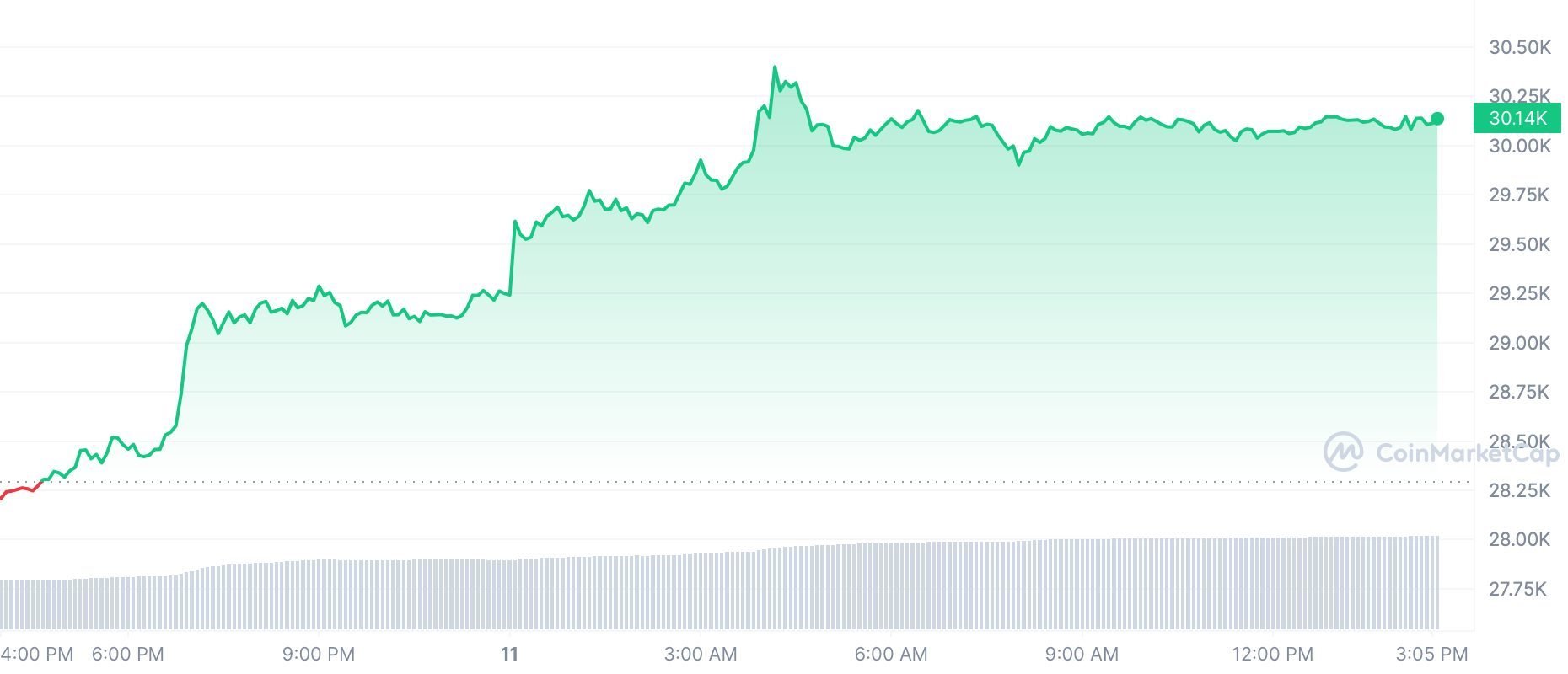 cours bitcoin