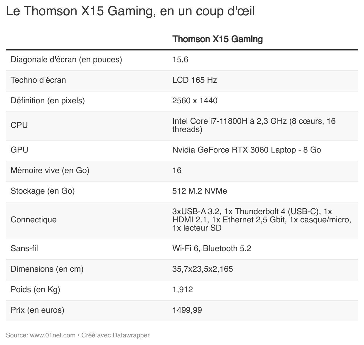 Le Thomson X15 Gaming, en un coup d'oeil.