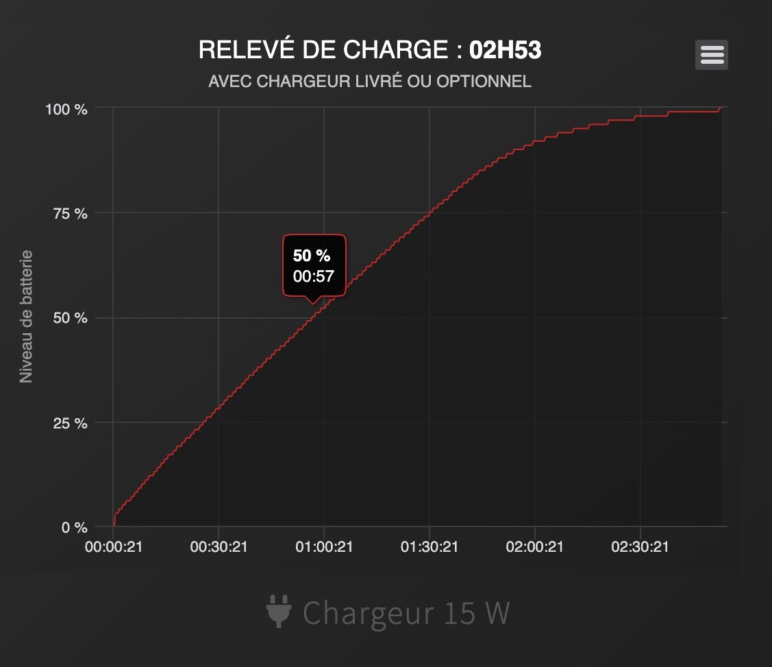 releve charge samsung galaxy a14 5g