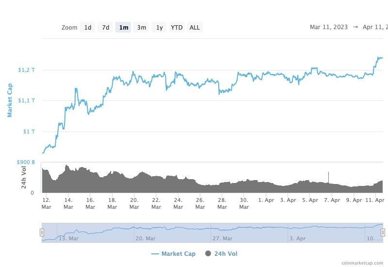 valorisation crypto