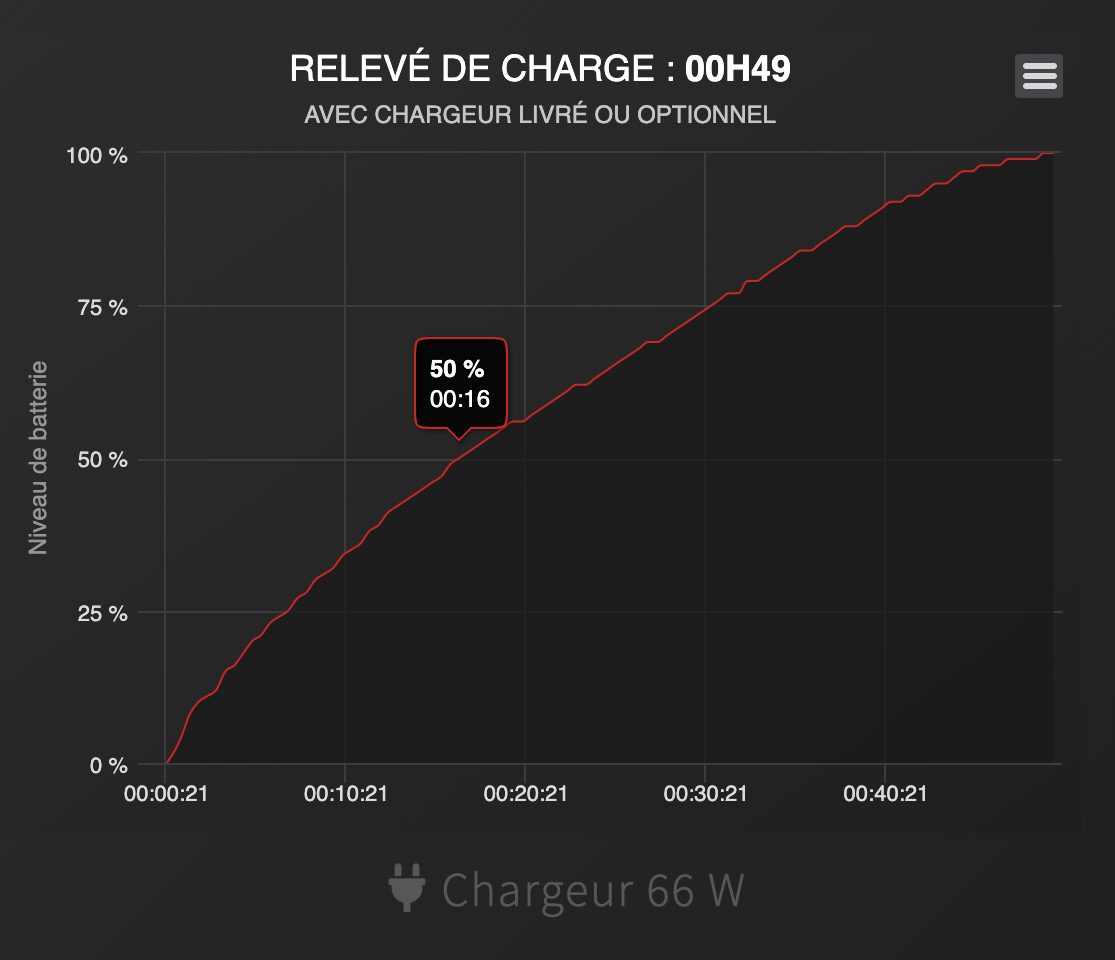 vitesse charge honor magic 5 pro