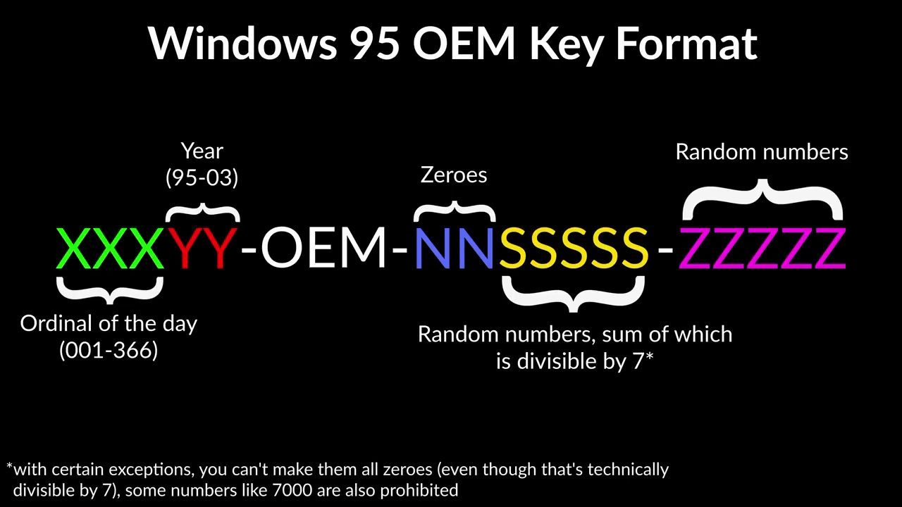 Format clé validation Windows 95