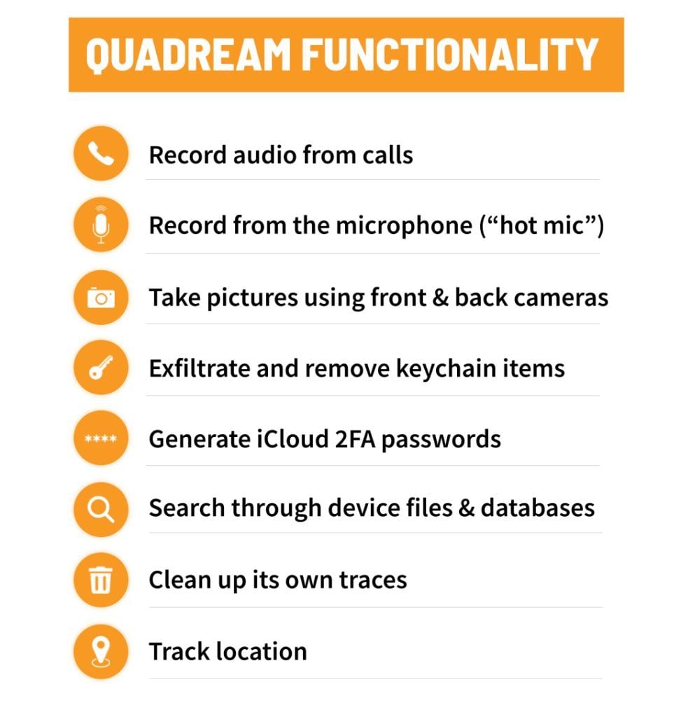 Une liste des fonctionnalités du malware, de QuaDream