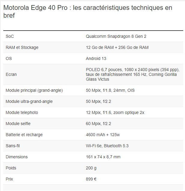 Motorola Edge 40 Pro : les caractéristiques