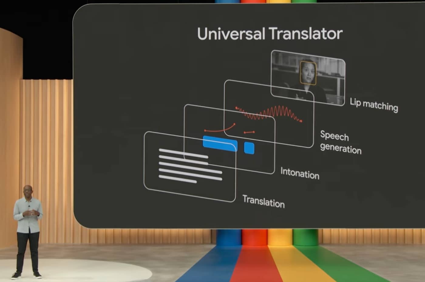 Les différentes étapes qui rythment le fonctionnement d'Universal Translator