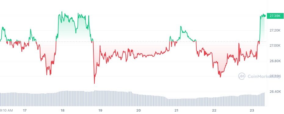 cours bitcoin