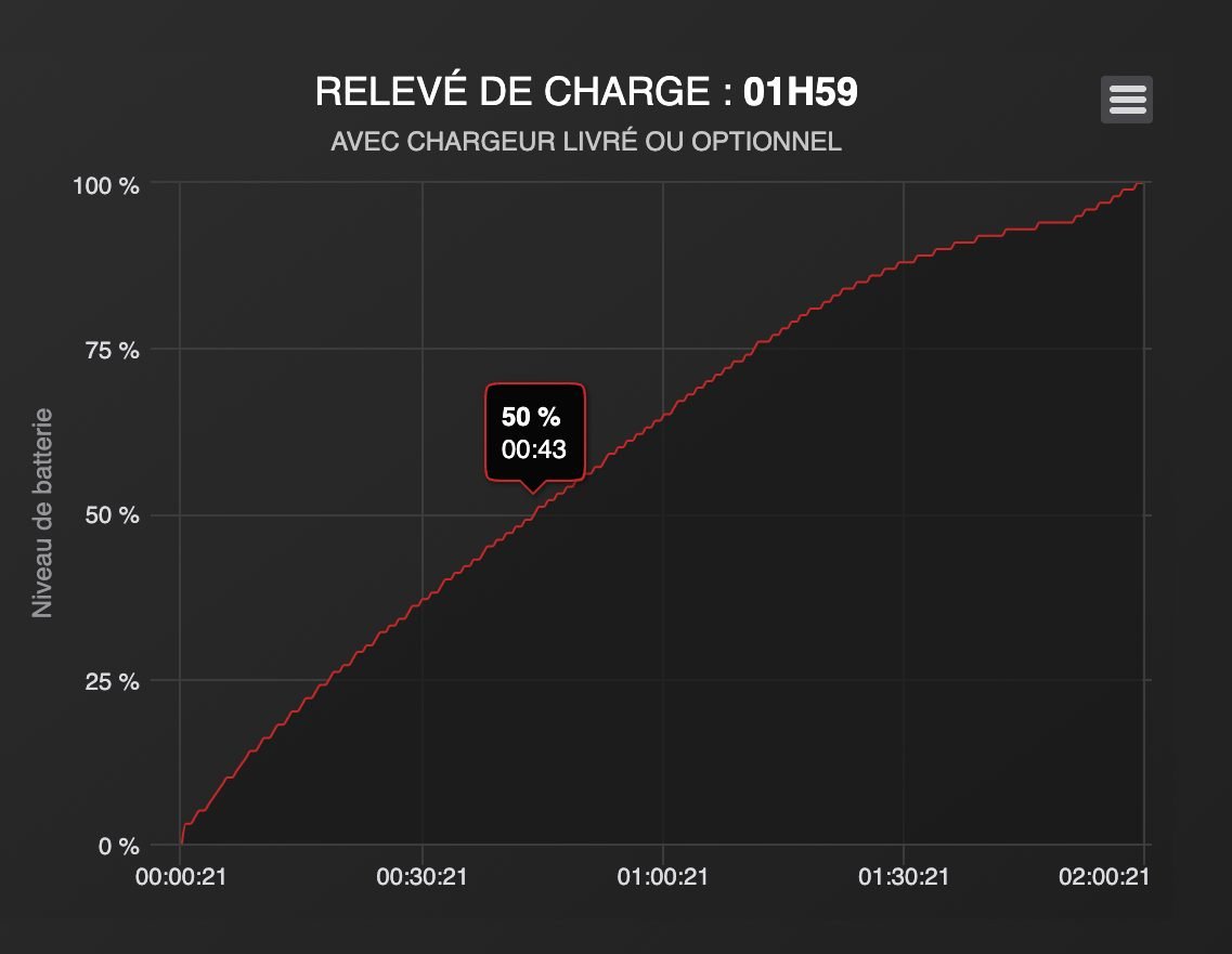 vitesse recharge google pixel 7a