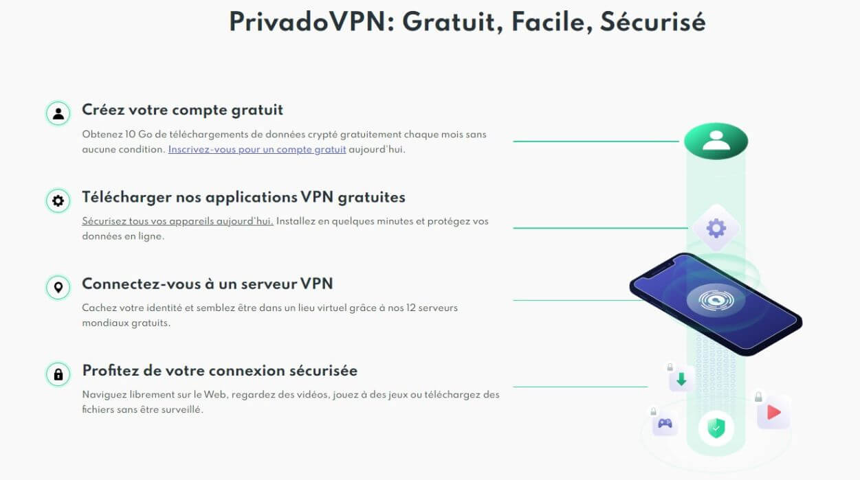 PrivadoVPN gratuit pour le Canada