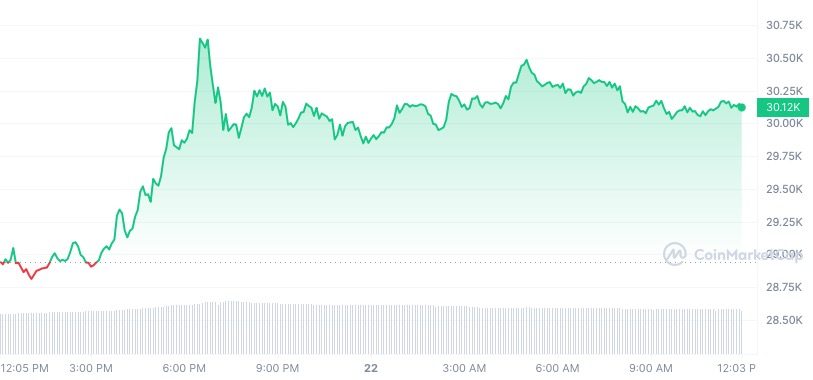 cours bitcoin